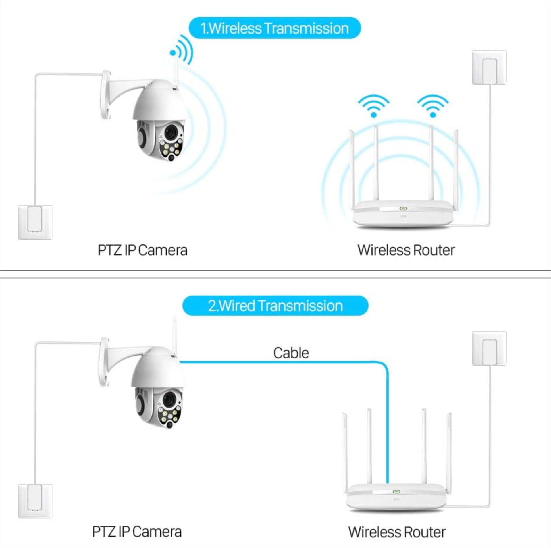 Cámara inalambrica para exteriores Security+